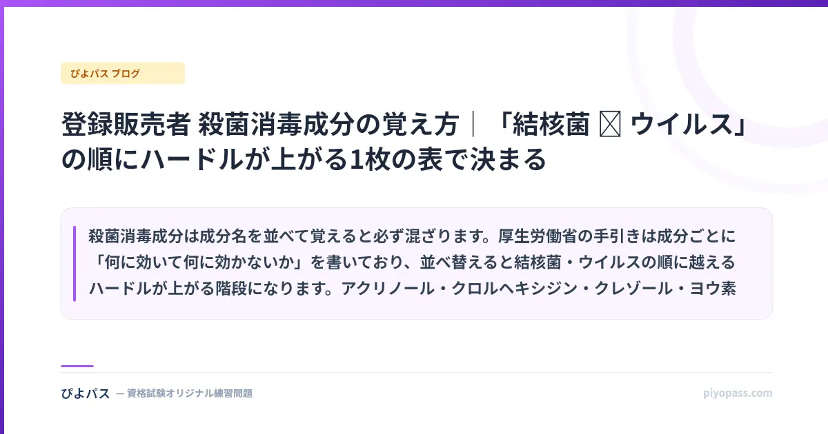 登録販売者 殺菌消毒成分の覚え方|「結核菌 → ウイルス」の順にハードルが上がる1枚の表で決まる