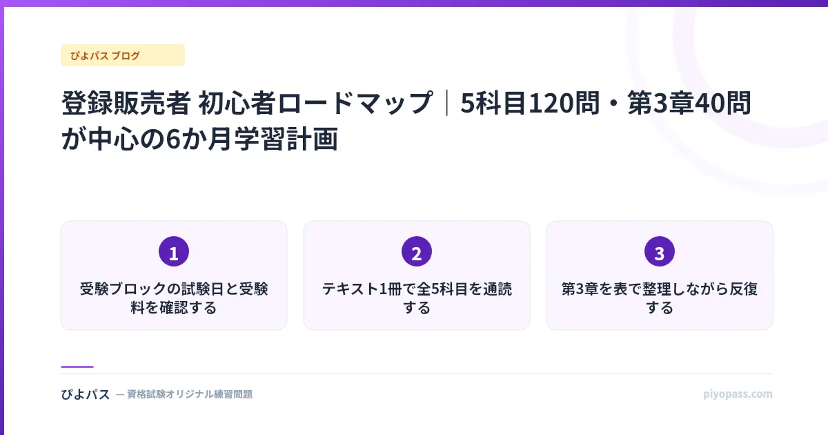 登録販売者 初心者ロードマップ｜5科目120問・第3章40問が中心の6か月学習計画