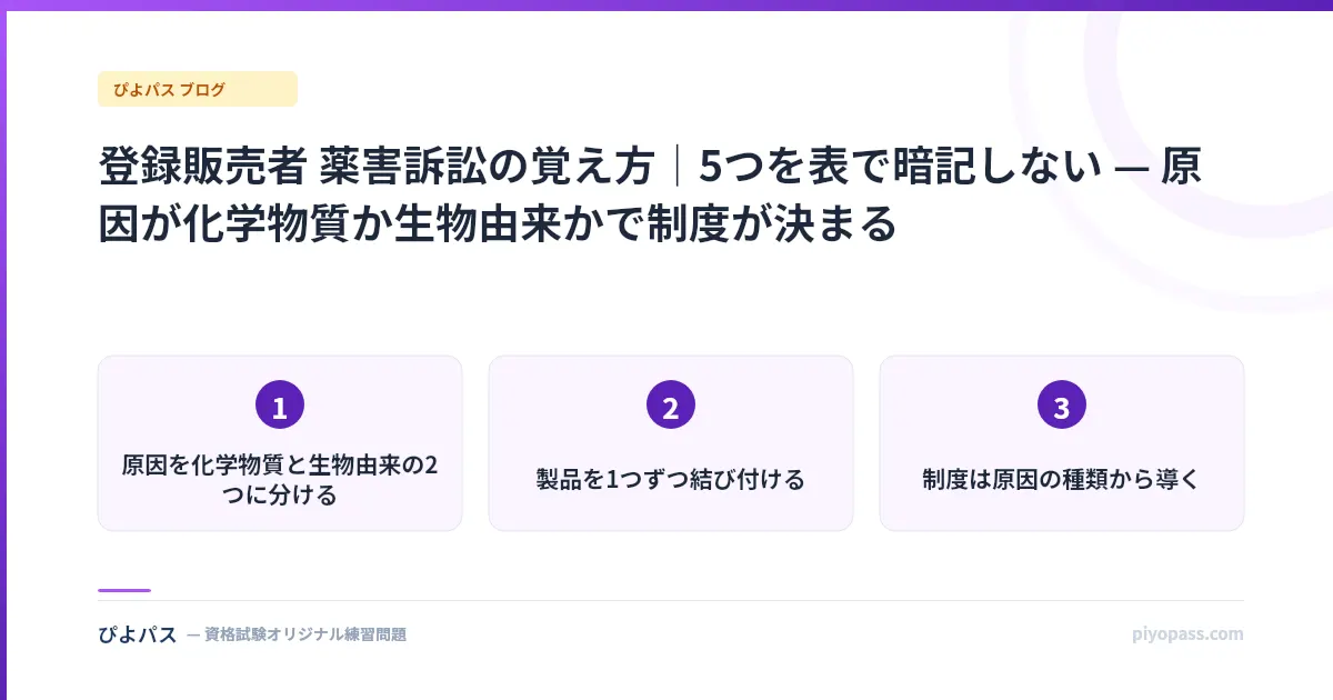 登録販売者 薬害訴訟の覚え方|5つを表で暗記しない — 原因が化学物質か生物由来かで制度が決まる