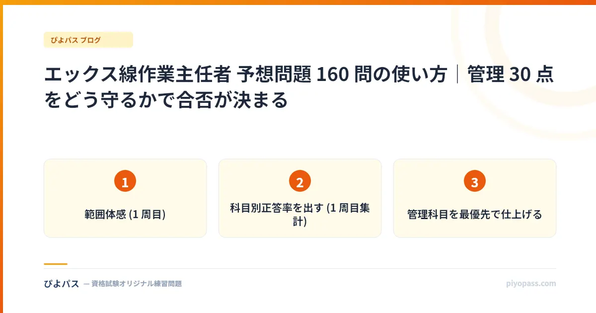 エックス線作業主任者 予想問題 160 問の使い方｜管理 30 点をどう守るかで合否が決まる