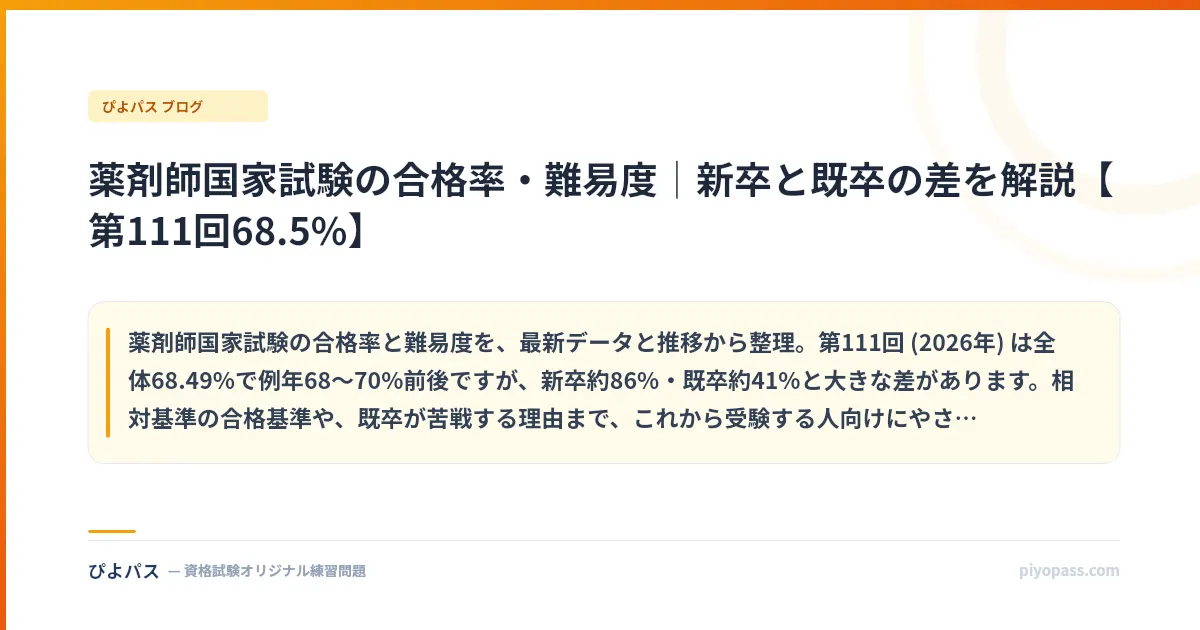 薬剤師国家試験の合格率・難易度|新卒と既卒の差を解説【第111回68.5%】