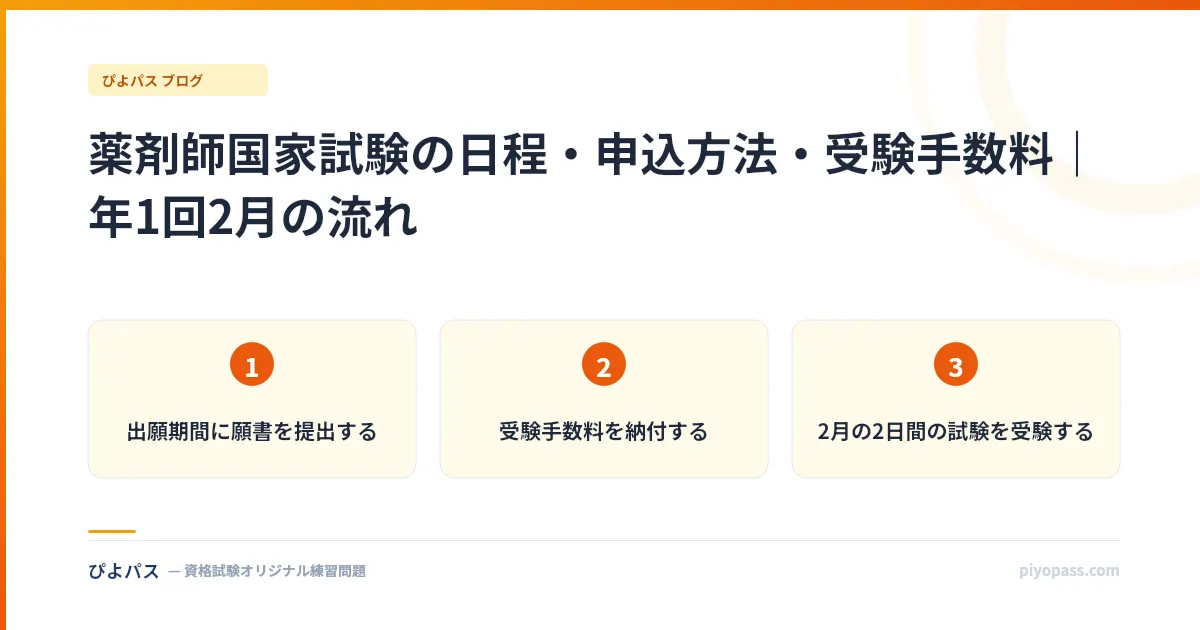 薬剤師国家試験の日程・申込方法・受験手数料|年1回2月の流れ