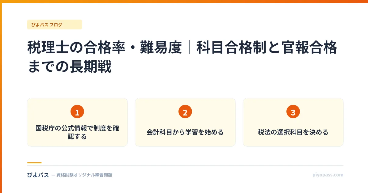 税理士の合格率・難易度｜科目合格制と官報合格までの長期戦